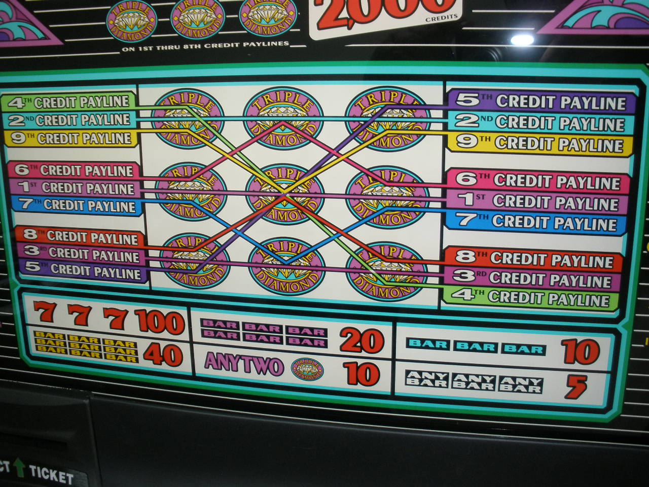 free multi line slot machines